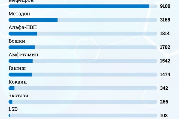 Кракен войти сегодня