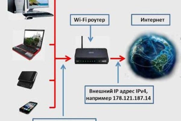 Ссылка кракен не работает