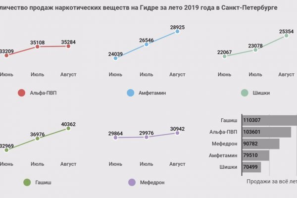 Кракен адрес сайта